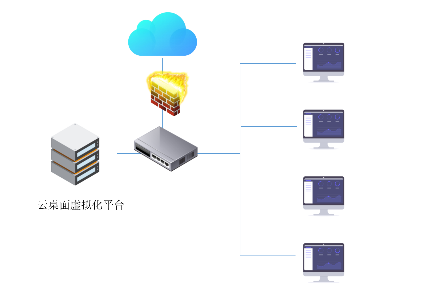 云桌面.png